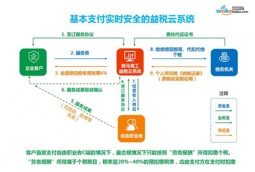 微客巴巴戰(zhàn)略升級3.0 以數(shù)字科技與創(chuàng)意，重塑新零售服務(wù)新生態(tài)