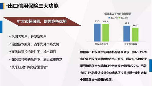 運(yùn)用政策性金融工具，護(hù)航農(nóng)產(chǎn)品企業(yè)揚(yáng)帆出?！；萆徔偨?jīng)理在第一屆中國（古田）食用菌大會的演講