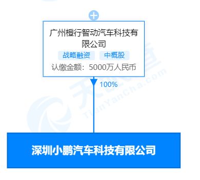 小鵬汽車在深圳成立科技新公司，注冊資本達5000萬